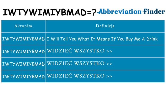 Co iwtywimiybmad oznaczać