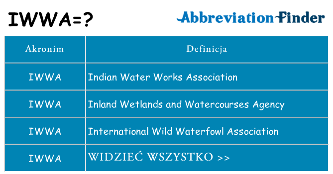 Co iwwa oznaczać