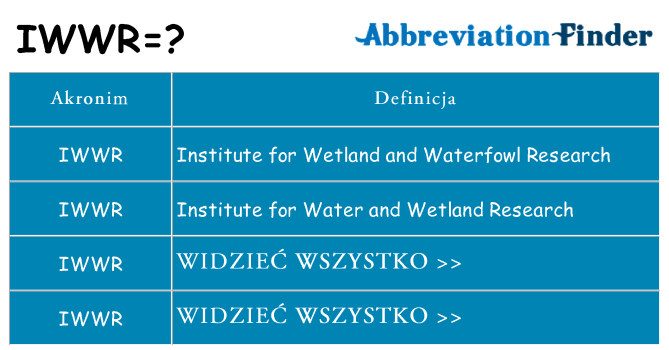 Co iwwr oznaczać