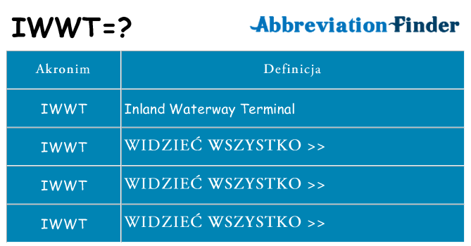 Co iwwt oznaczać