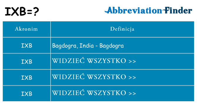 Co ixb oznaczać