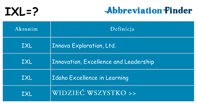 Co ixl oznaczać