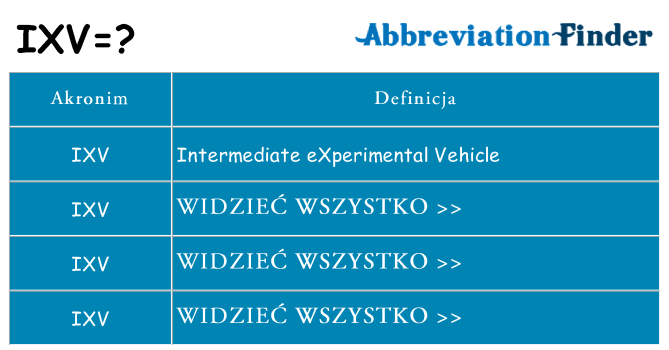 Co ixv oznaczać
