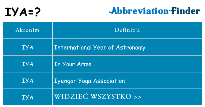Co iya oznaczać