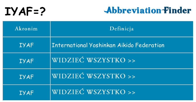 Co iyaf oznaczać