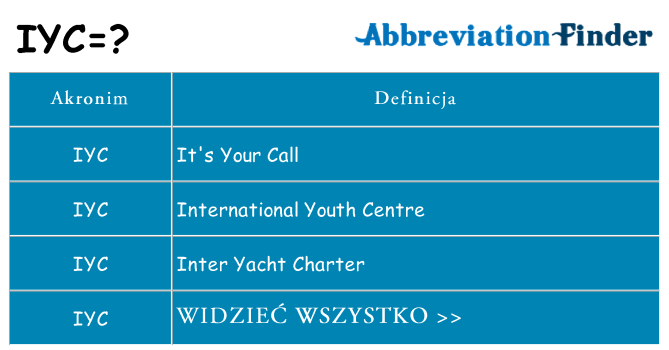 Co iyc oznaczać