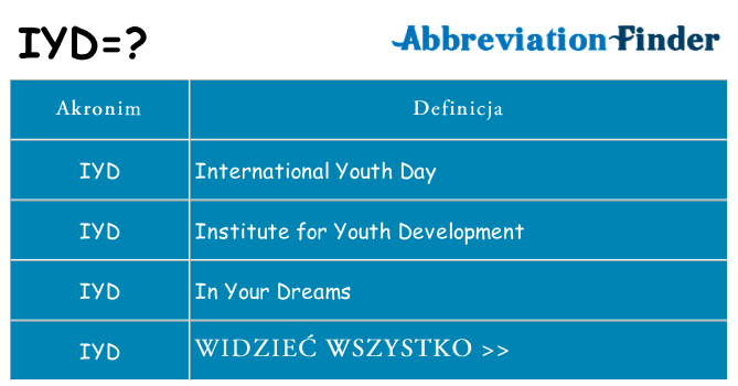 Co iyd oznaczać