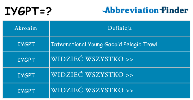 Co iygpt oznaczać