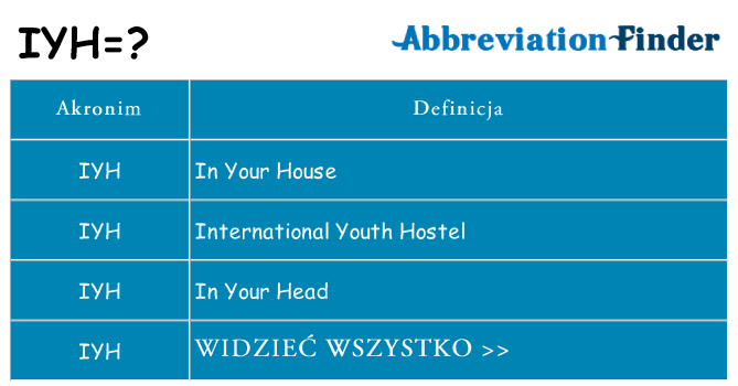 Co iyh oznaczać