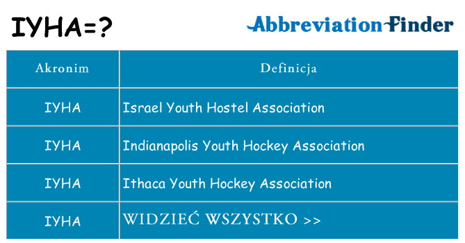 Co iyha oznaczać