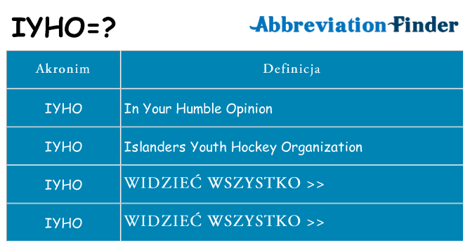 Co iyho oznaczać