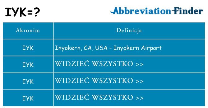 Co iyk oznaczać