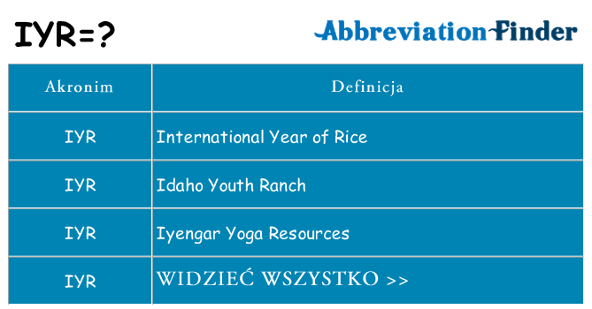 Co iyr oznaczać
