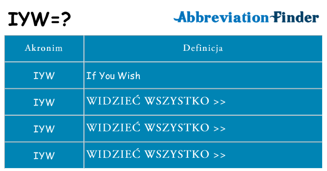 Co iyw oznaczać