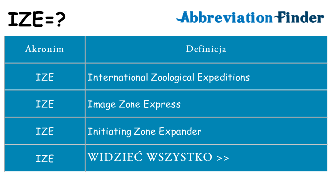 Co ize oznaczać