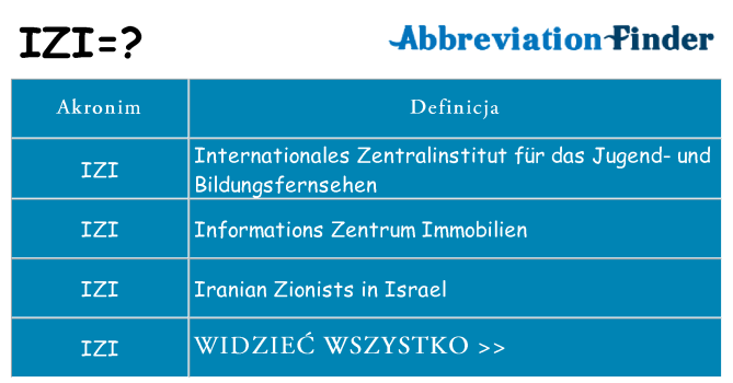 Co izi oznaczać