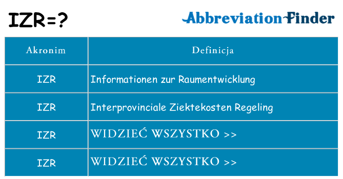 Co izr oznaczać