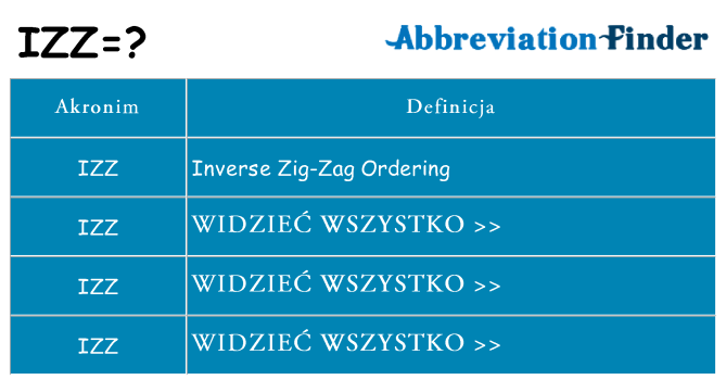 Co izz oznaczać