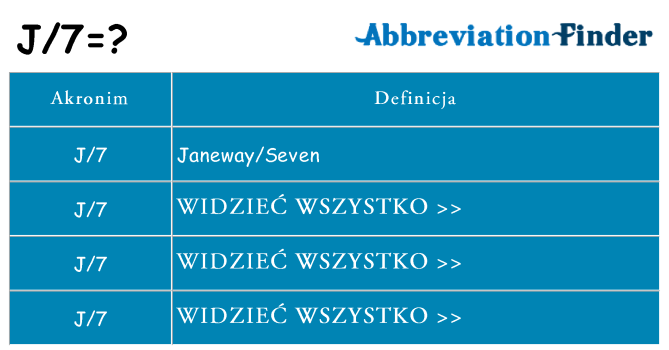 Co j7 oznaczać