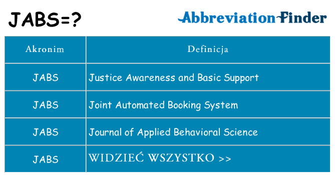 Co jabs oznaczać