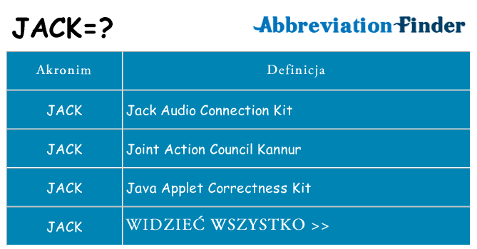 Co jack oznaczać