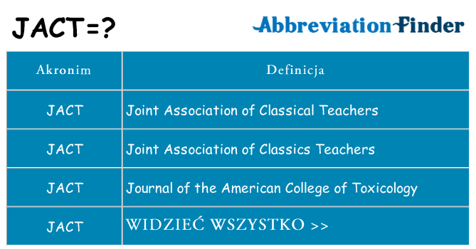 Co jact oznaczać