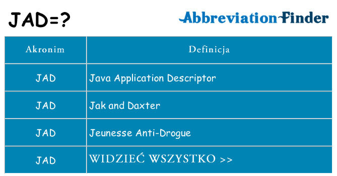 Co jad oznaczać