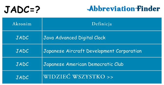 Co jadc oznaczać