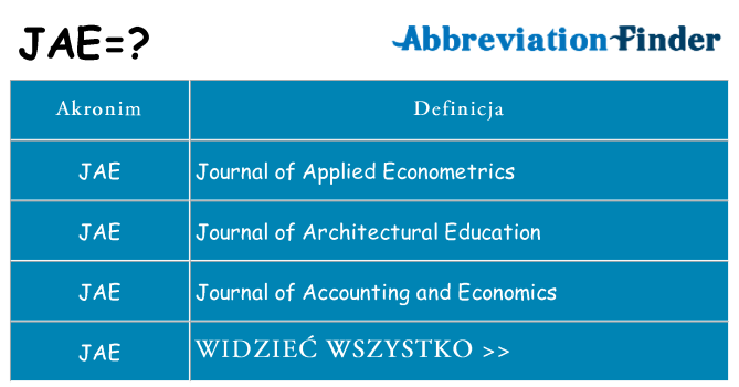Co jae oznaczać