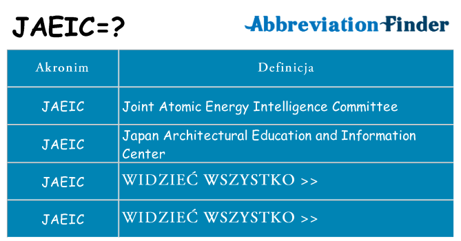Co jaeic oznaczać