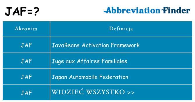 Co jaf oznaczać