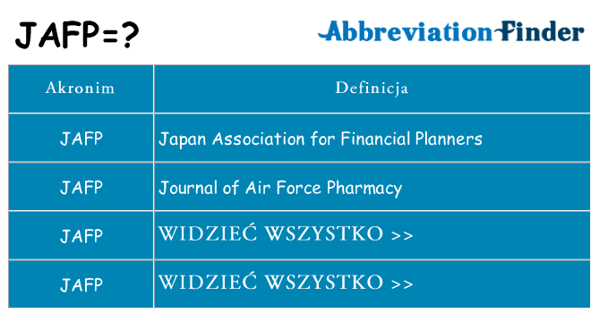 Co jafp oznaczać