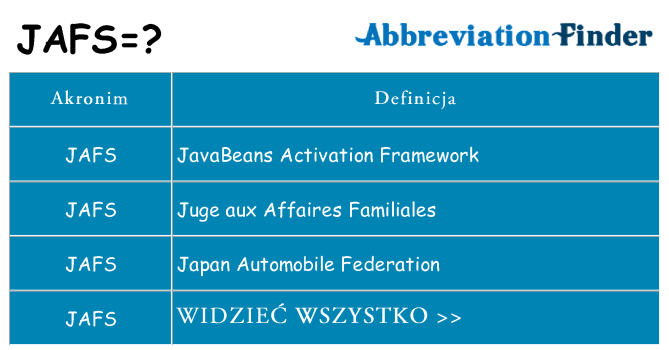 Co jafs oznaczać