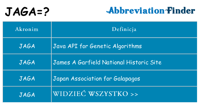 Co jaga oznaczać