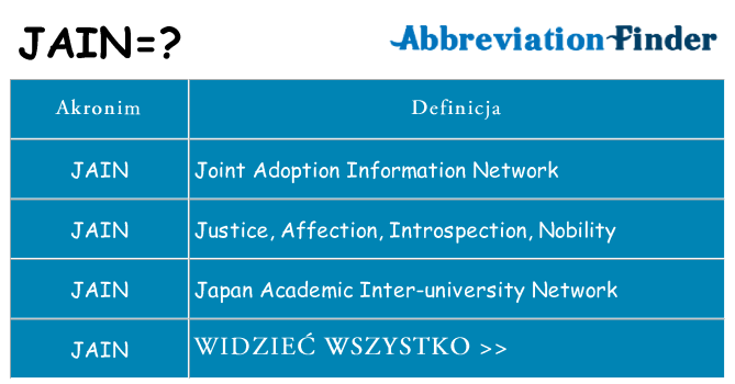 Co jain oznaczać