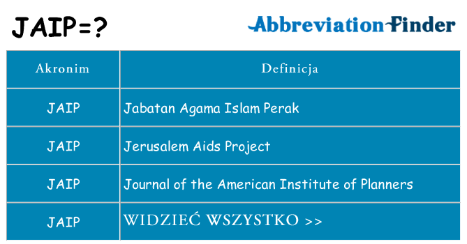 Co jaip oznaczać