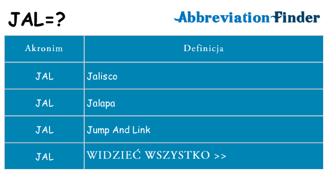Co jal oznaczać