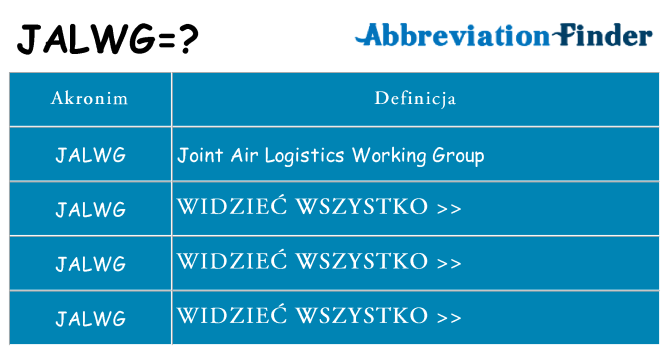 Co jalwg oznaczać