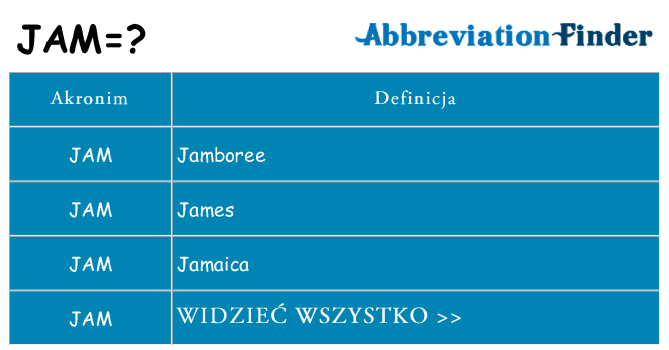 Co jam oznaczać