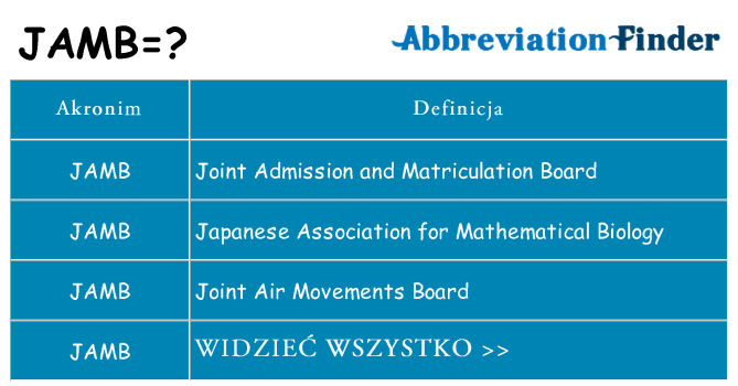 Co jamb oznaczać