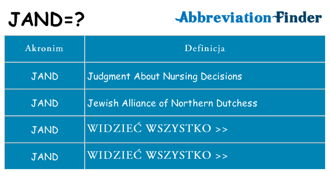 Co jand oznaczać