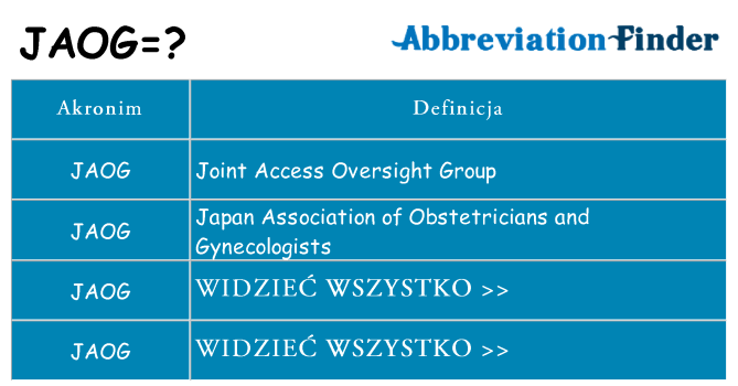 Co jaog oznaczać