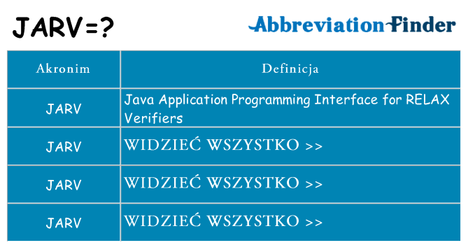 Co jarv oznaczać