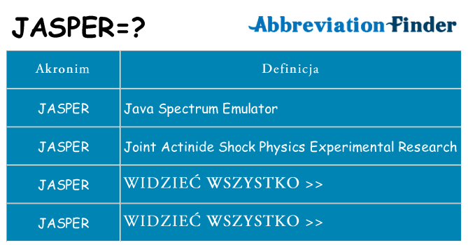 Co jasper oznaczać