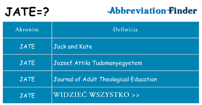 Co jate oznaczać