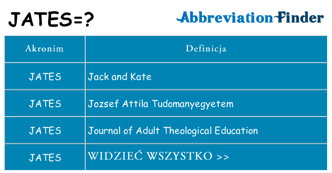 Co jates oznaczać