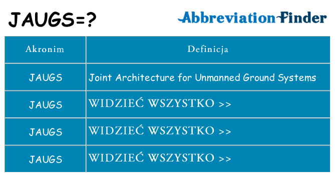 Co jaugs oznaczać