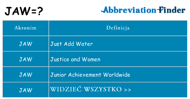 Co jaw oznaczać