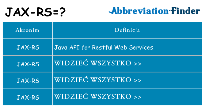 Co jax-rs oznaczać