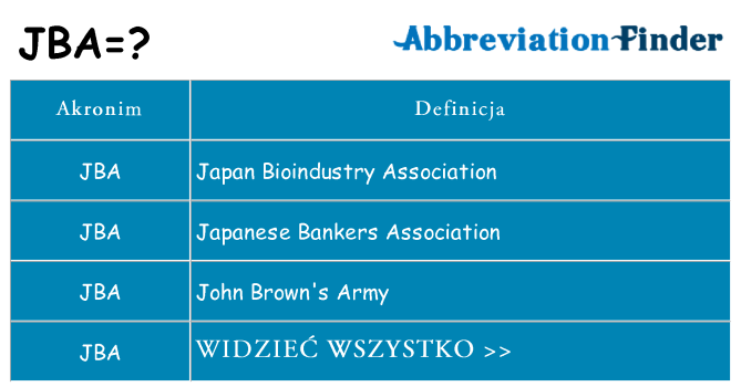 Co jba oznaczać